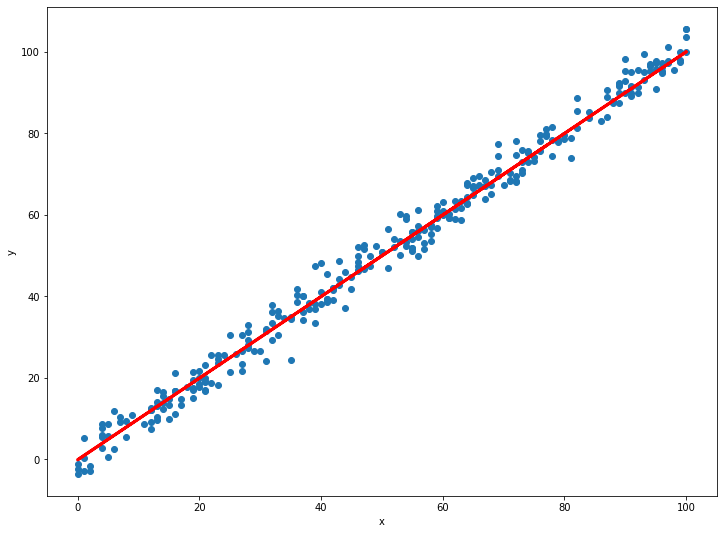 matplotlib scatter plot against predicted function