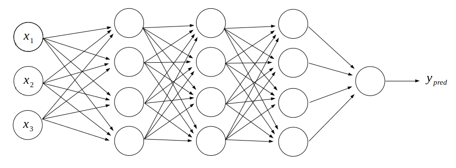 4-layer deep learning model