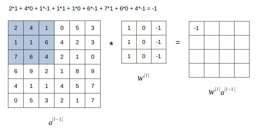 Convolution operation